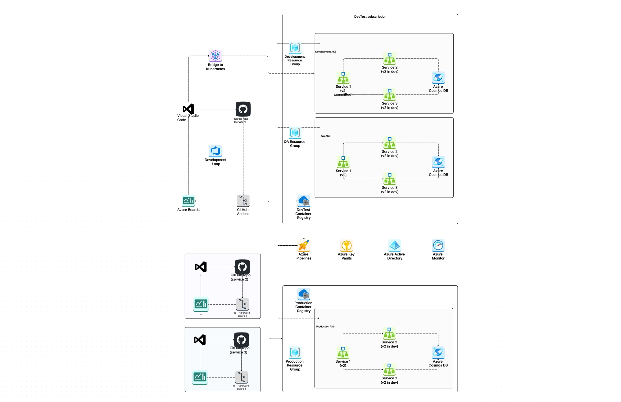Kubernetes architecture Diagram